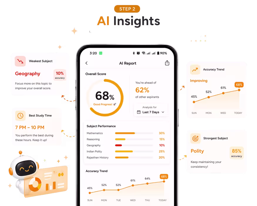 Tayari24 Mentor24 AI report dashboard showing subject-wise performance analytics for RPSC exams
